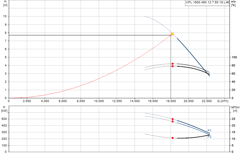 Curva di prestazione KPL.1500.450.12.T.50.19.L.40