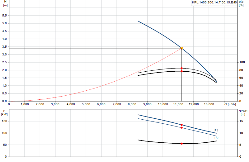 Curva di prestazione KPL.1400.200.14.T.50.15.E.40