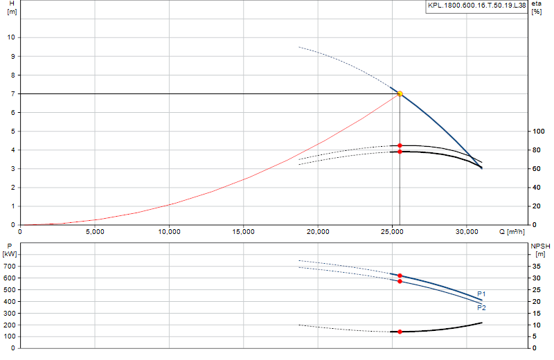 Curva di prestazione KPL.1800.600.16.T.50.19.L.38