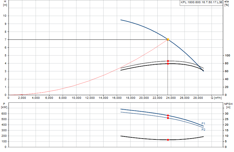 Curva di prestazione KPL.1800.600.16.T.50.17.L.38