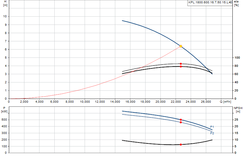 Curva di prestazione KPL.1800.600.16.T.50.15.L.40