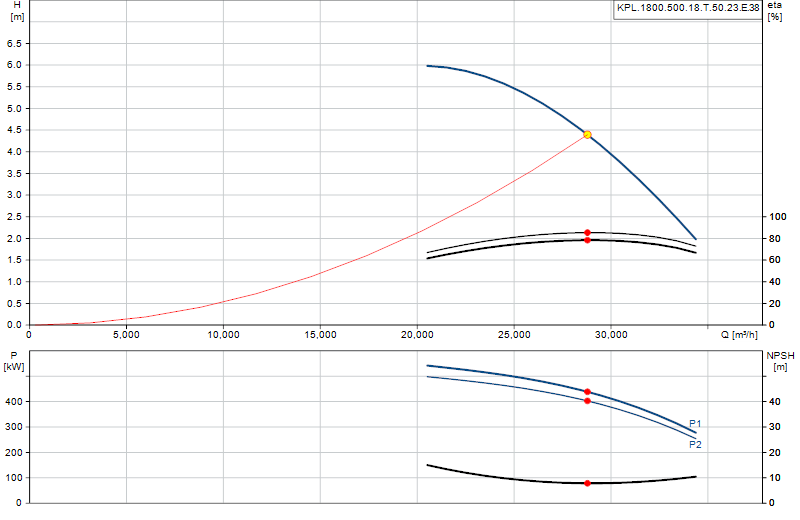 Curva di prestazione KPL.1800.500.18.T.50.23.E.38
