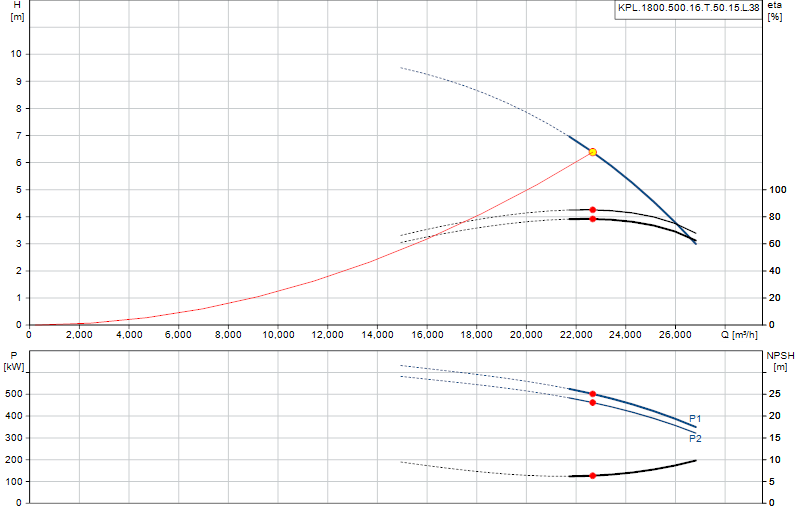 Kennlinie KPL.1800.500.16.T.50.15.L.38
