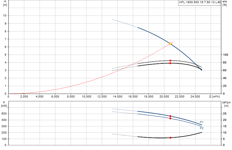 Kennlinie KPL.1800.500.16.T.50.13.L.40