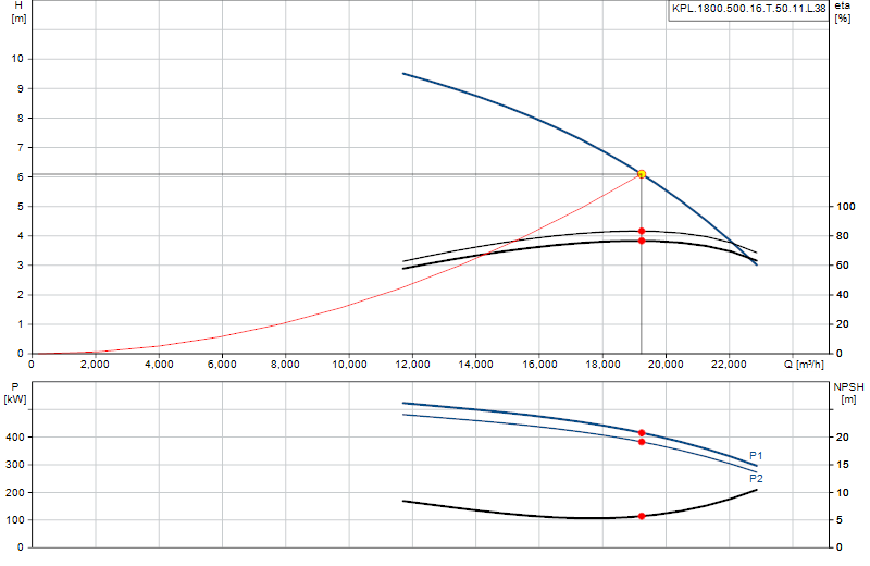 Performance curve KPL.1800.500.16.T.50.11.L.38