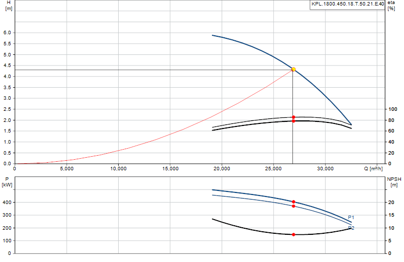 Curva di prestazione KPL.1800.450.18.T.50.21.E.40