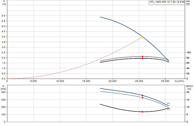 Kennlinie KPL.1800.450.18.T.50.19.E.40