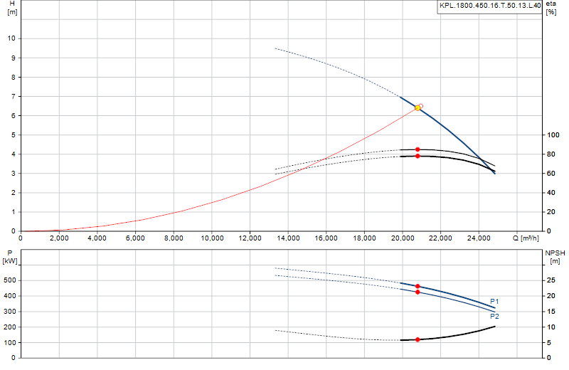 Performance curve KPL.1800.450.16.T.50.13.L.40