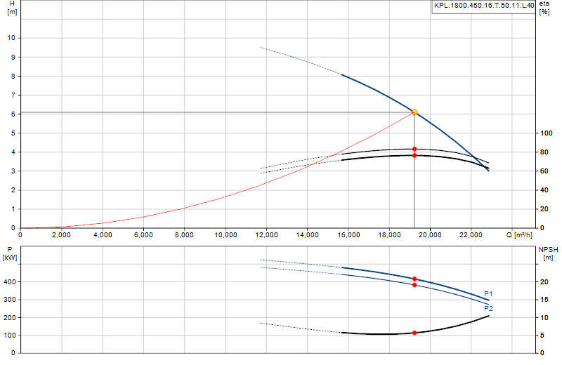 Performance curve KPL.1800.450.16.T.50.11.L.40