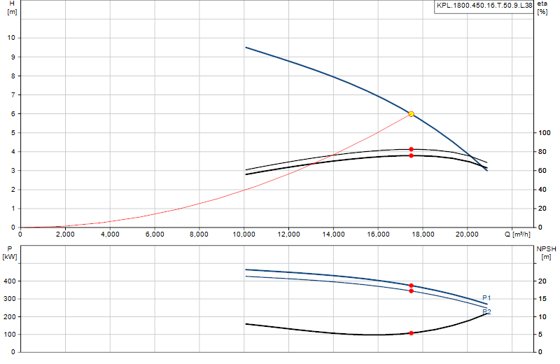 Kennlinie KPL.1800.450.16.T.50.9.L.38
