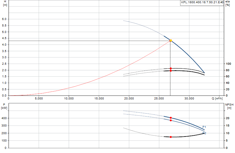 Kennlinie KPL.1800.400.18.T.50.21.E.40