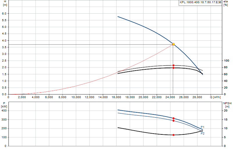 Kennlinie KPL.1800.400.18.T.50.17.E.38