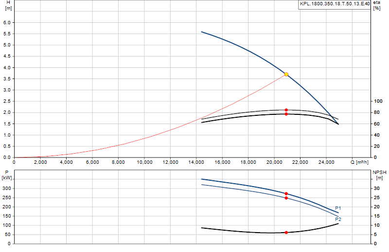 Curva di prestazione KPL.1800.350.18.T.50.13.E.40
