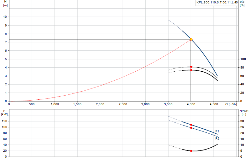 Performance curve KPL.800.110.6.T.50.11.L.40
