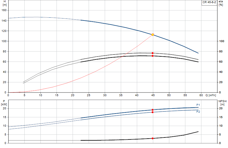 Performance curve CR 45-6-2