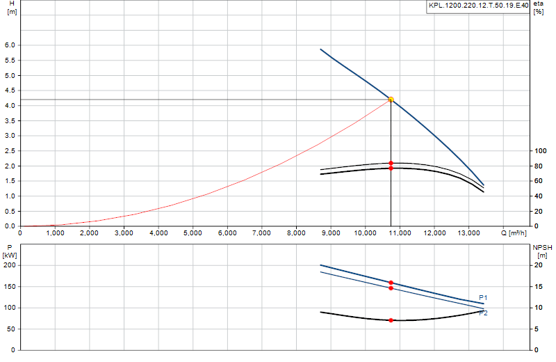 Courbe de performance KPL.1200.220.12.T.50.19.E.40