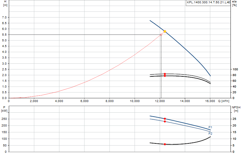 Performance curve KPL.1400.300.14.T.50.21.L.40
