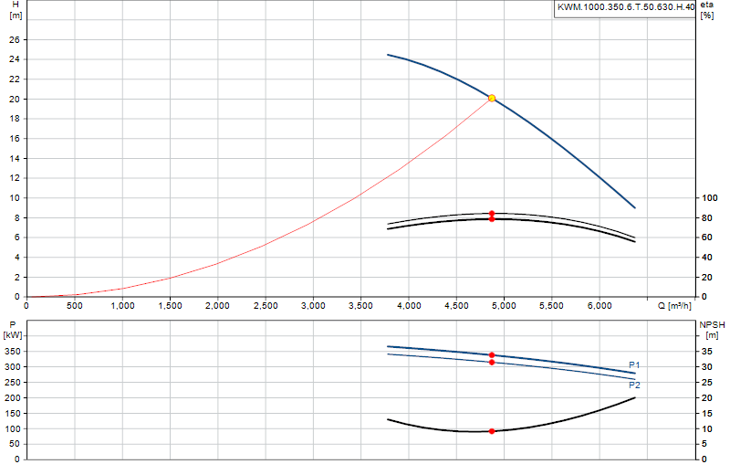 Curva de rendimiento KWM.1000.350.6.T.50.630.H.40