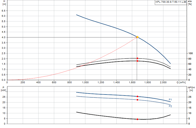 Curva di prestazione KPL.700.30.8.T.50.11.L.38