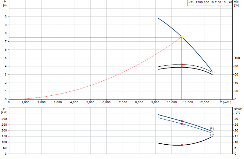 Performance curve KPL.1200.300.10.T.50.15.L.40
