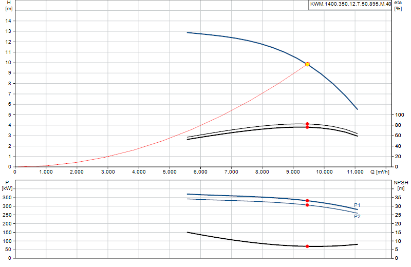 Curva di prestazione KWM.1400.350.12.T.50.895.M.40