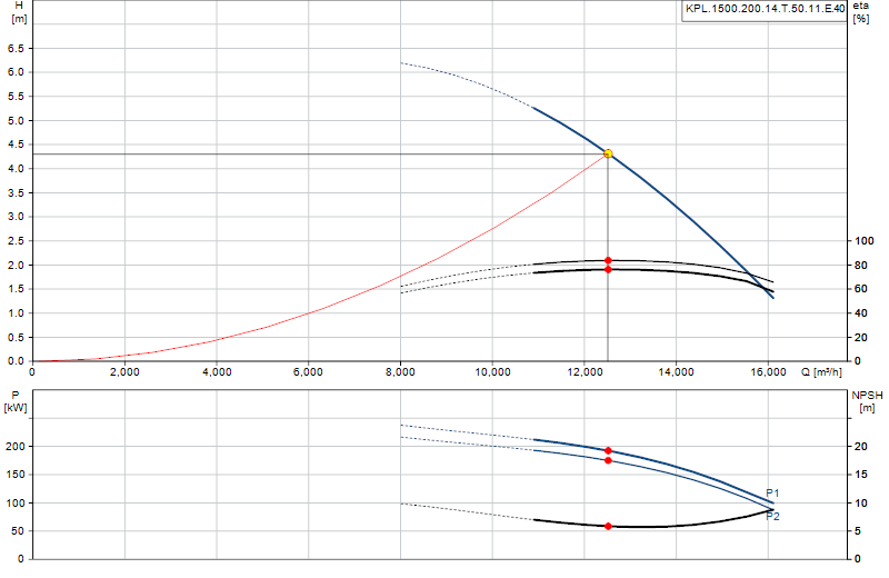 Courbe de performance KPL.1500.200.14.T.50.11.E.40