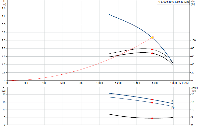 Curva di prestazione KPL.600.19.6.T.50.13.E.38