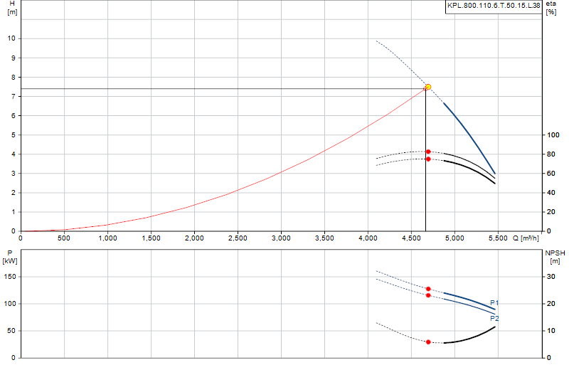 Performance curve KPL.800.110.6.T.50.15.L.38