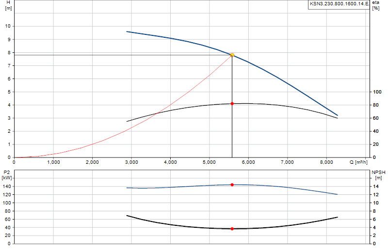 Curva di prestazione KSN3.230.800.1600.14.E.