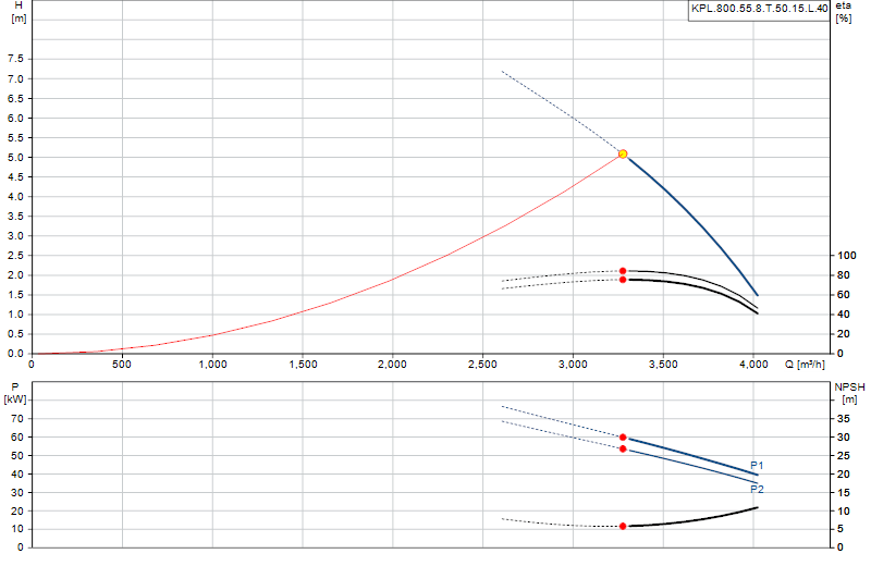Courbe de performance KPL.800.55.8.T.50.15.L.40