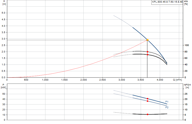 Curva di prestazione KPL.800.45.8.T.50.15.E.40