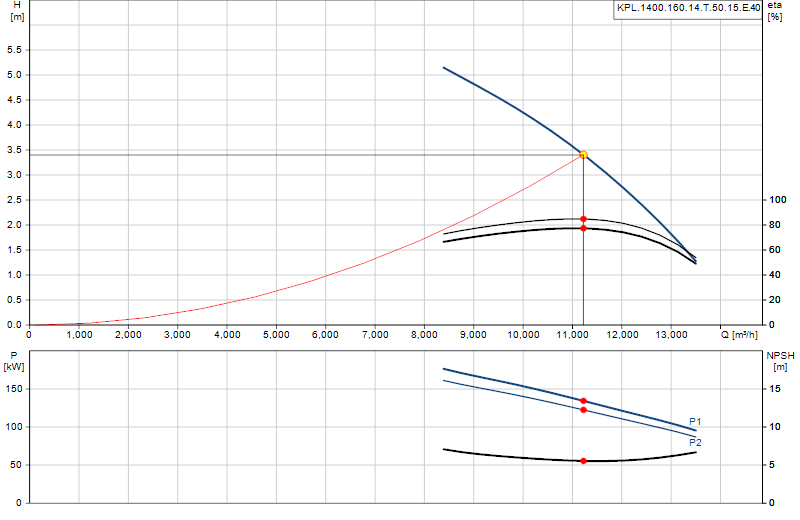 Curva di prestazione KPL.1400.160.14.T.50.15.E.40