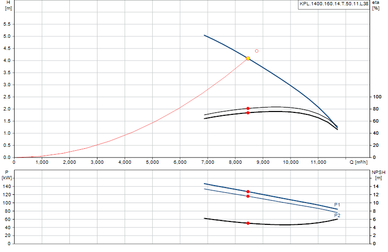 Kennlinie KPL.1400.160.14.T.50.11.L.38