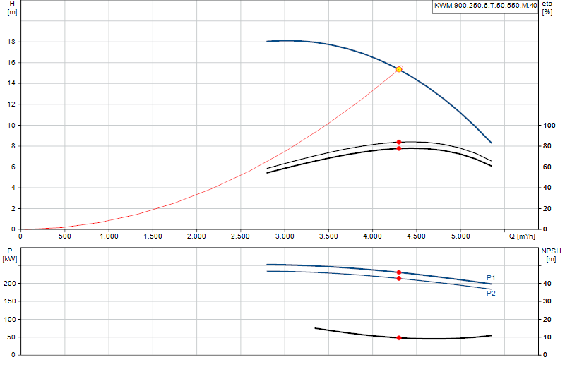 Kennlinie KWM.900.250.6.T.50.550.M.40