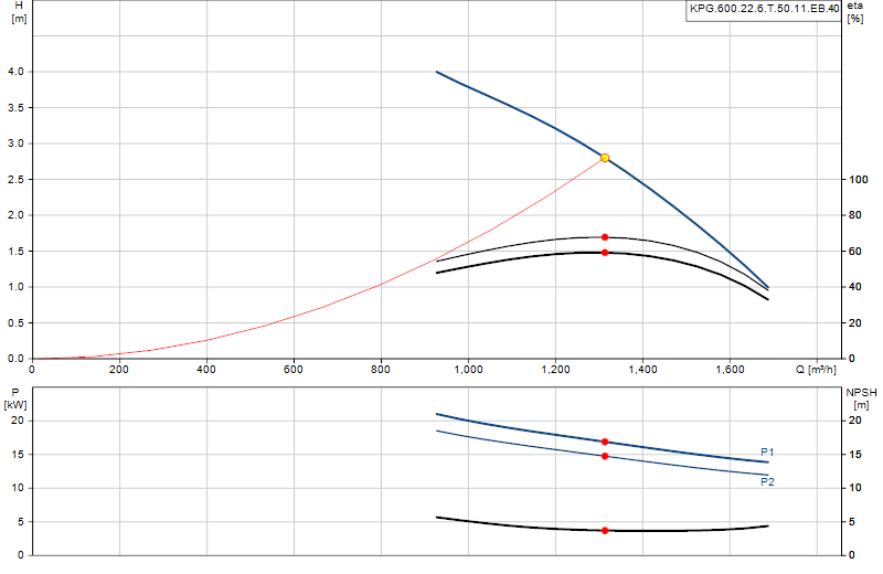 Courbe de performance KPG.600.22.6.T.50.11.EB.40