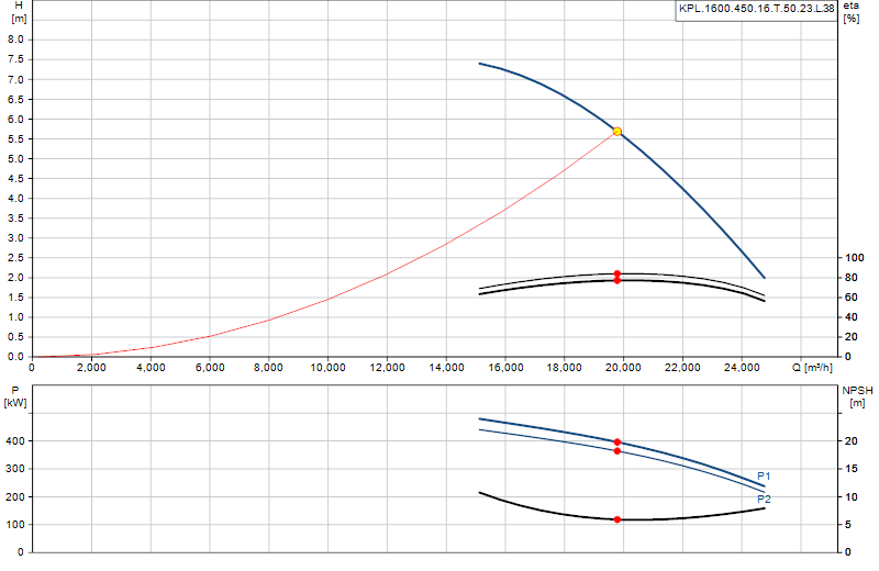 Performance curve KPL.1600.450.16.T.50.23.L.38