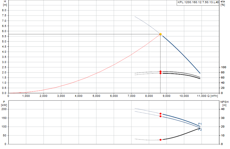 Performance curve KPL.1200.160.12.T.50.13.L.40