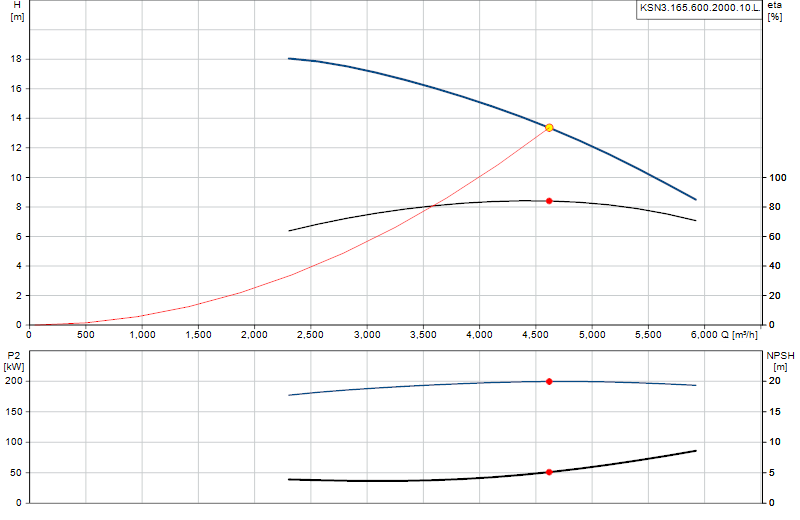 Curva di prestazione KSN3.165.600.2000.10.L.