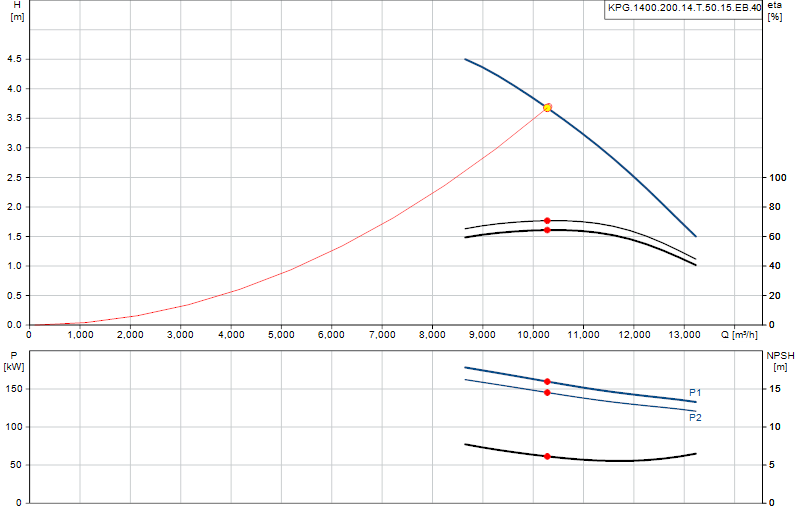 Courbe de performance KPG.1400.200.14.T.50.15.EB.40