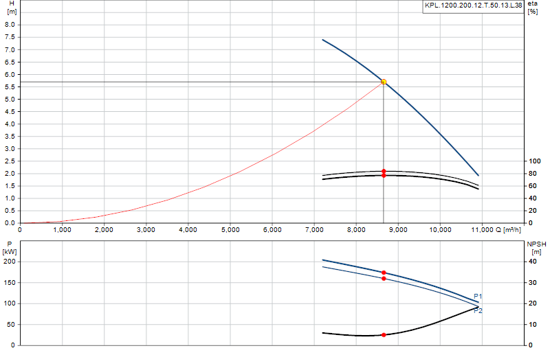 Performance curve KPL.1200.200.12.T.50.13.L.38