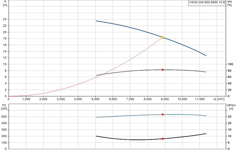 Curva di prestazione KSN3.230.800.5500.10.E.