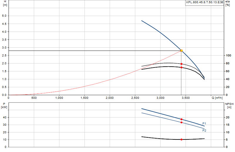 Curva di prestazione KPL.800.45.8.T.50.13.E.38