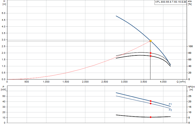 Curva di prestazione KPL.800.55.8.T.50.15.E.38