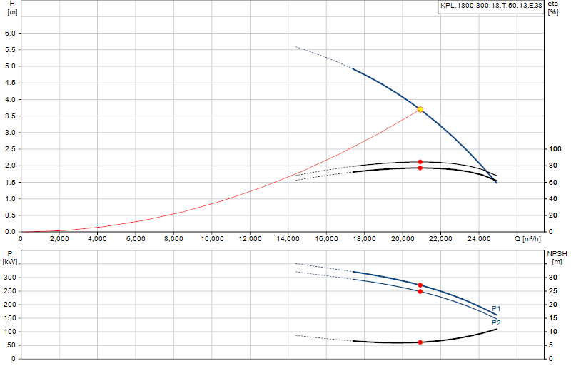 Kennlinie KPL.1800.300.18.T.50.13.E.38