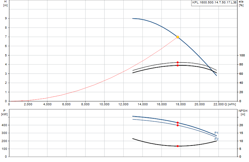Kennlinie KPL.1600.500.14.T.50.17.L.38