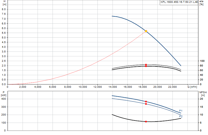 Kennlinie KPL.1600.450.16.T.50.21.L.40