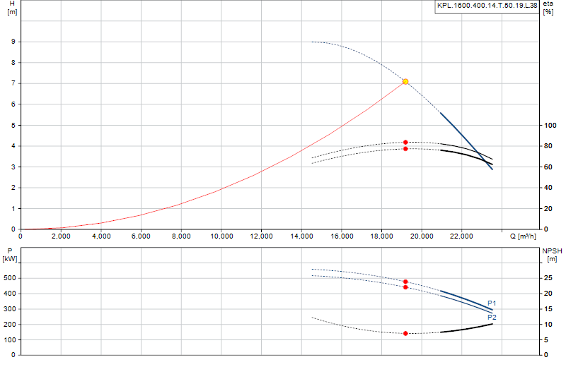 Performance curve KPL.1600.400.14.T.50.19.L.38