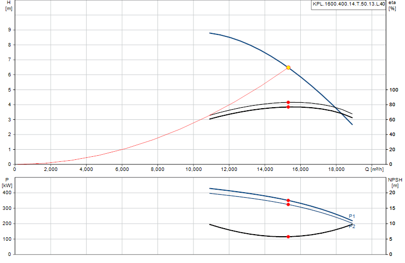 Curva di prestazione KPL.1600.400.14.T.50.13.L.40
