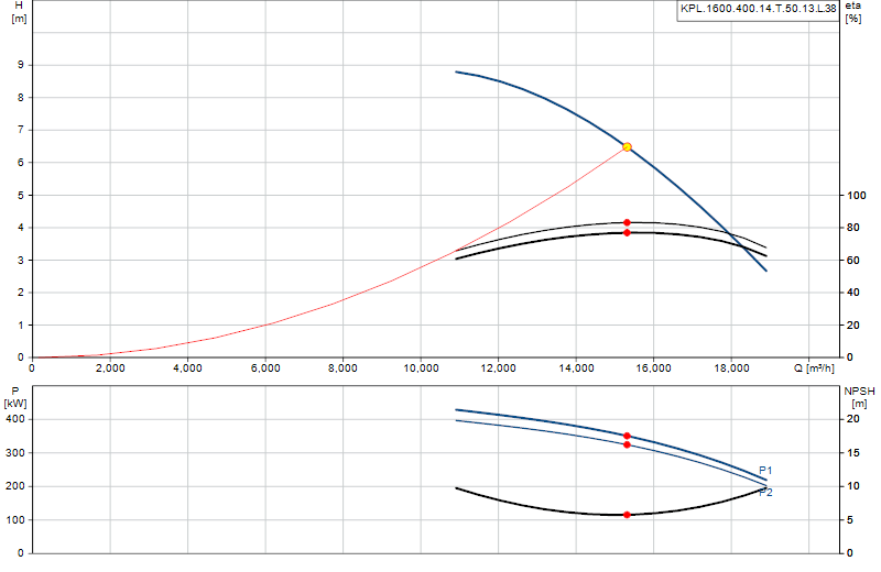 Performance curve KPL.1600.400.14.T.50.13.L.38