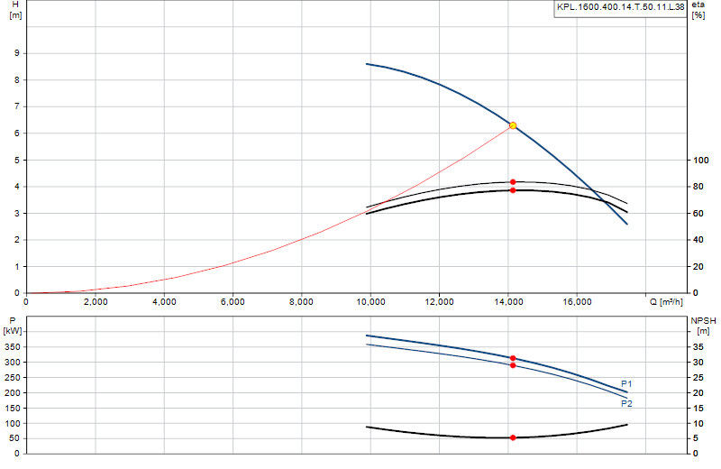 Performance curve KPL.1600.400.14.T.50.11.L.38